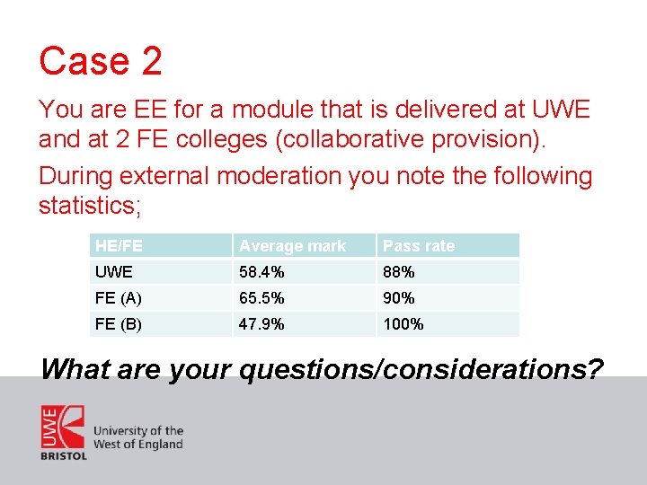 Case 2 You are EE for a module that is delivered at UWE and