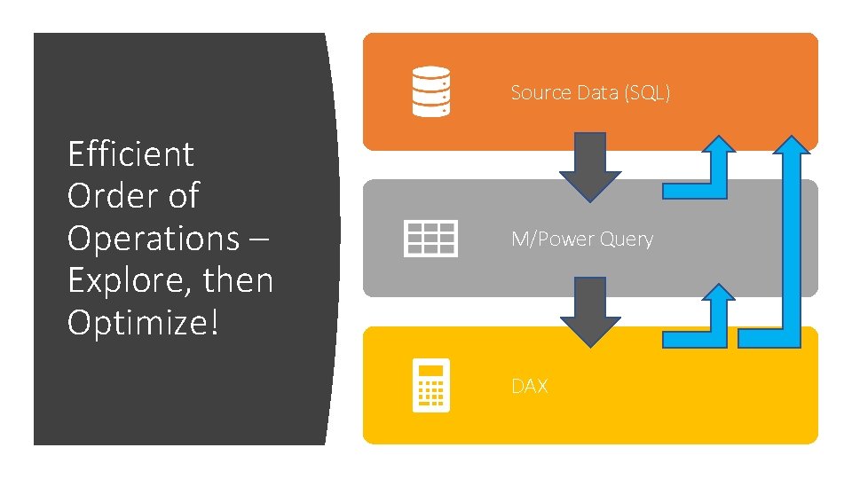Source Data (SQL) Efficient Order of Operations – Explore, then Optimize! M/Power Query DAX