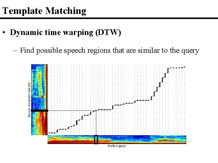 Template Matching • Dynamic time warping (DTW) – Find possible speech regions that are