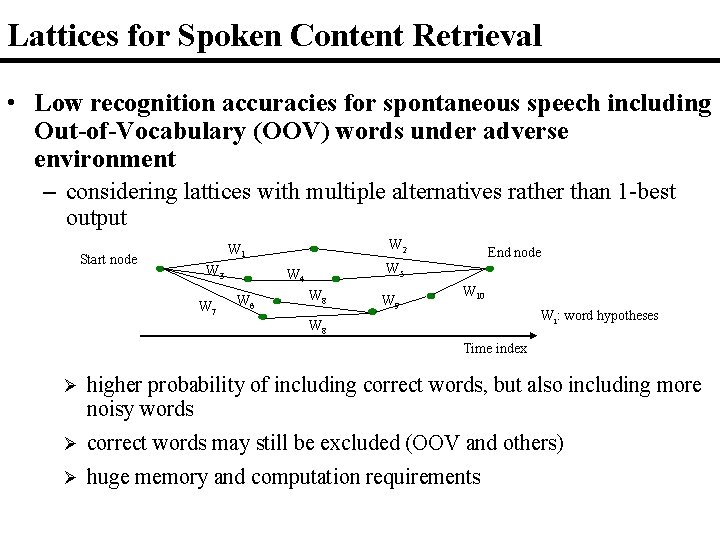 Lattices for Spoken Content Retrieval • Low recognition accuracies for spontaneous speech including Out-of-Vocabulary
