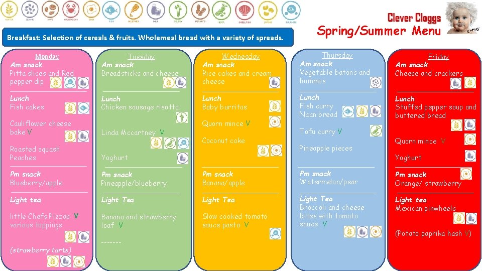 Breakfast: Selection of cereals & fruits. Wholemeal bread with a variety of spreads. Spring/Summer