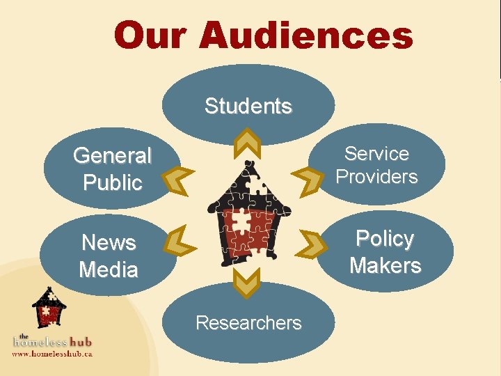 Our Audiences Students Service Providers General Public Policy Makers News Media Researchers 