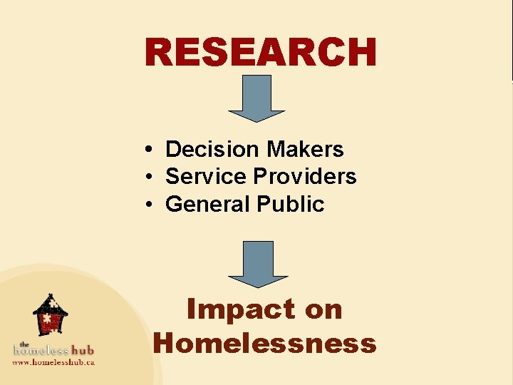 RESEARCH • Decision Makers • Service Providers • General Public Impact on Homelessness 