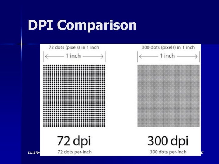 DPI Comparison 12/13/2021 CTEBVI Conference 17 DPI Comparison 12/13/2021 CTEBVI Conference 17
