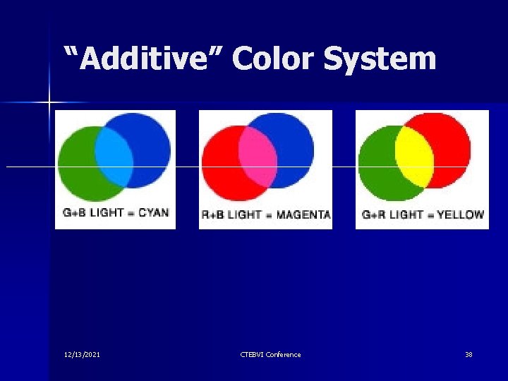 “Additive” Color System 12/13/2021 CTEBVI Conference 38 “Additive” Color System 12/13/2021 CTEBVI Conference 38