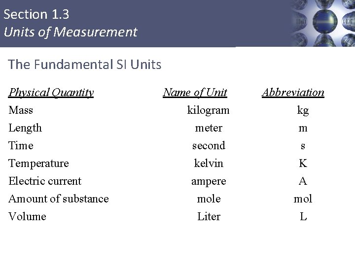 Section 1. 3 Units of Measurement The Fundamental SI Units Physical Quantity Mass Length