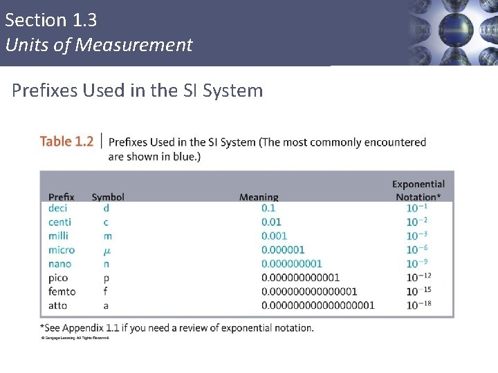 Section 1. 3 Units of Measurement Prefixes Used in the SI System 15 