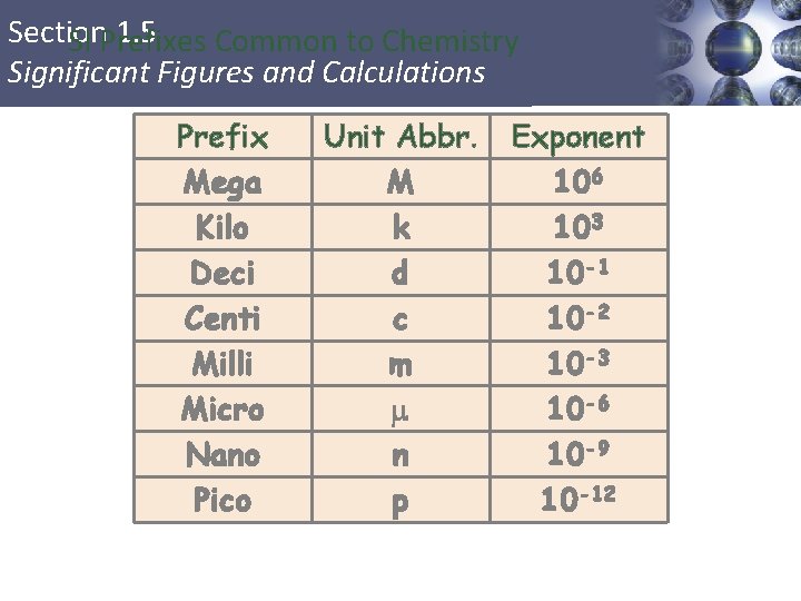 Section 1. 5 SI Prefixes Common to Chemistry Significant Figures and Calculations Prefix Mega