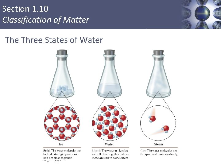 Section 1. 10 Classification of Matter The Three States of Water 61 