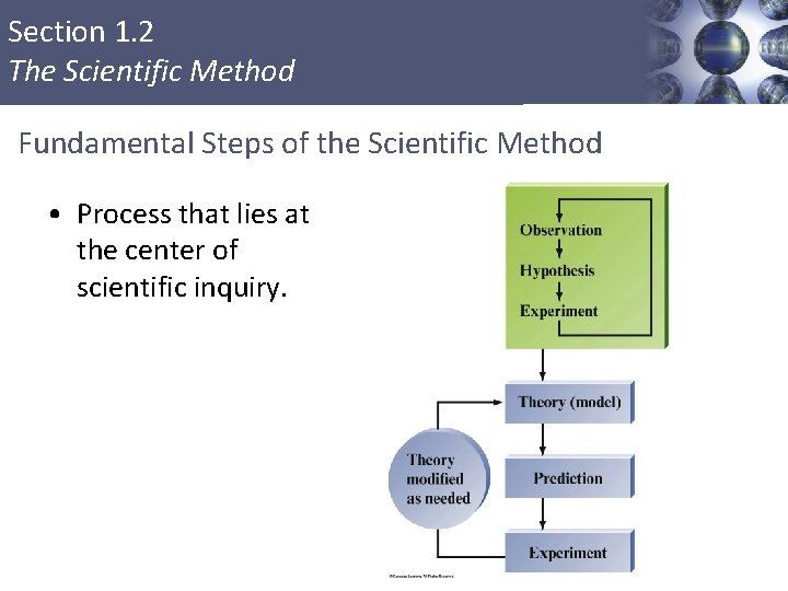 Section 1. 2 The Scientific Method Fundamental Steps of the Scientific Method • Process