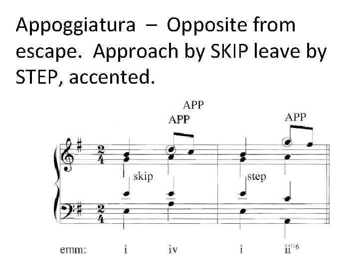 Appoggiatura – Opposite from escape. Approach by SKIP leave by STEP, accented. 