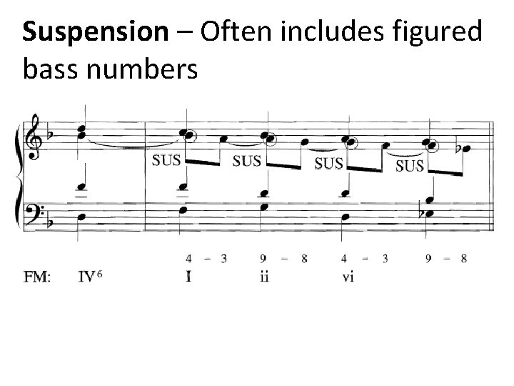 Suspension – Often includes figured bass numbers 