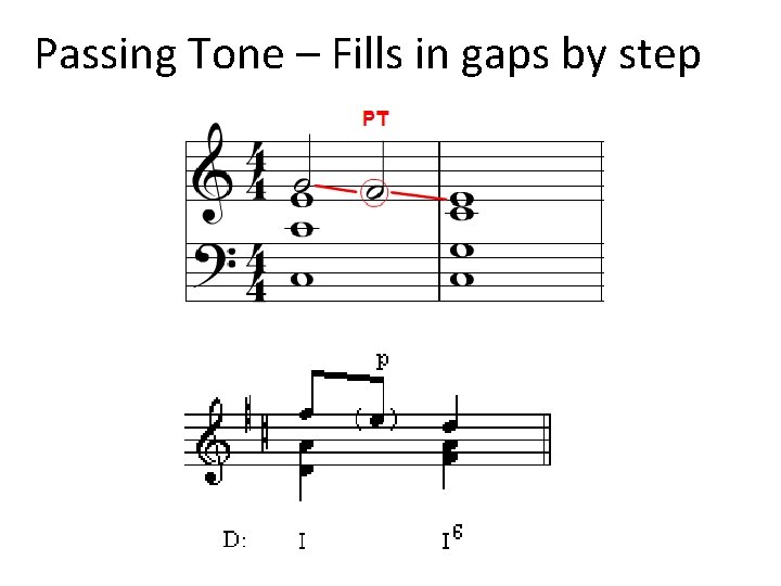 Passing Tone – Fills in gaps by step 