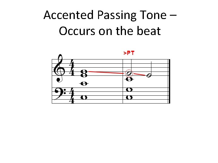 Accented Passing Tone – Occurs on the beat 