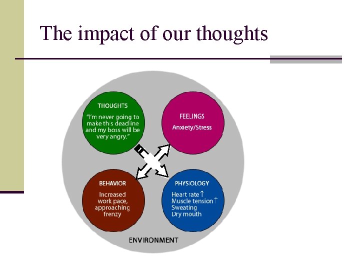 The impact of our thoughts 