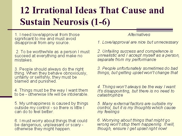 12 Irrational Ideas That Cause and Sustain Neurosis (1 -6) 1. I need love/approval