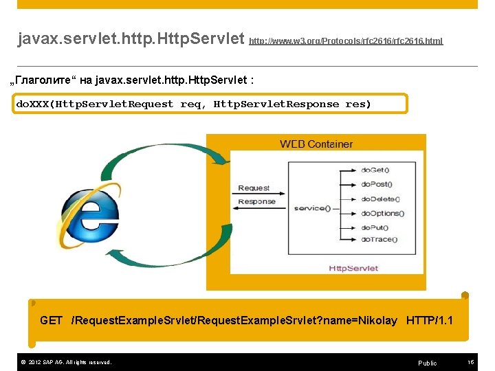 javax. servlet. http. Http. Servlet http: //www. w 3. org/Protocols/rfc 2616. html „Глаголите“ на