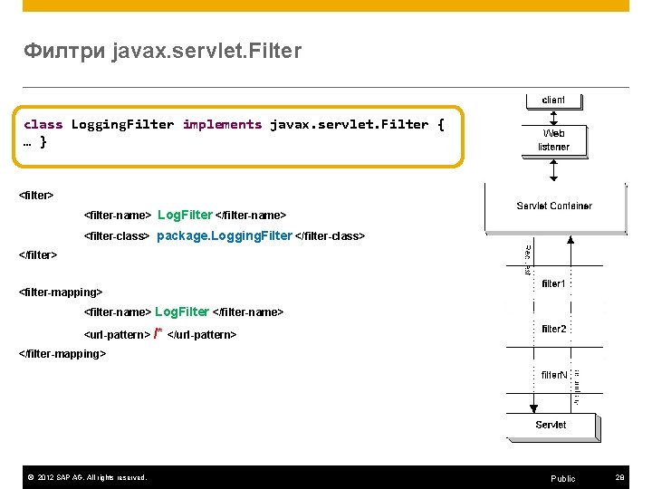 Филтри javax. servlet. Filter class Logging. Filter implements javax. servlet. Filter { … }