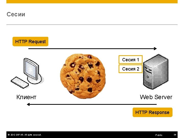 Сесии HTTP Request Сесия 1 Сесия 2 Клиент Web Server HTTP Response © 2012