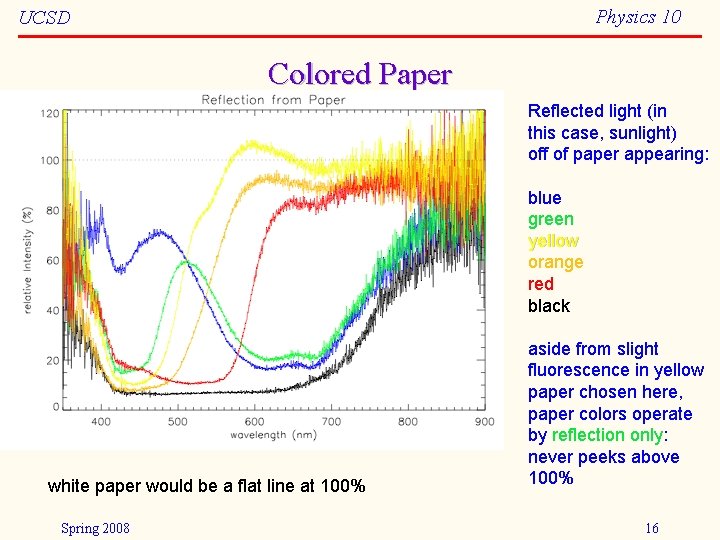 Physics 10 UCSD Colored Paper Reflected light (in this case, sunlight) off of paper