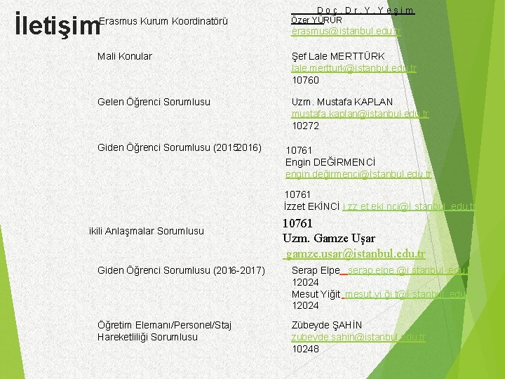 İletişim Erasmus Kurum Koordinatörü Doç. Dr. Y. Yeşim Özer YÜRÜR erasmus@istanbul. edu. tr Mali