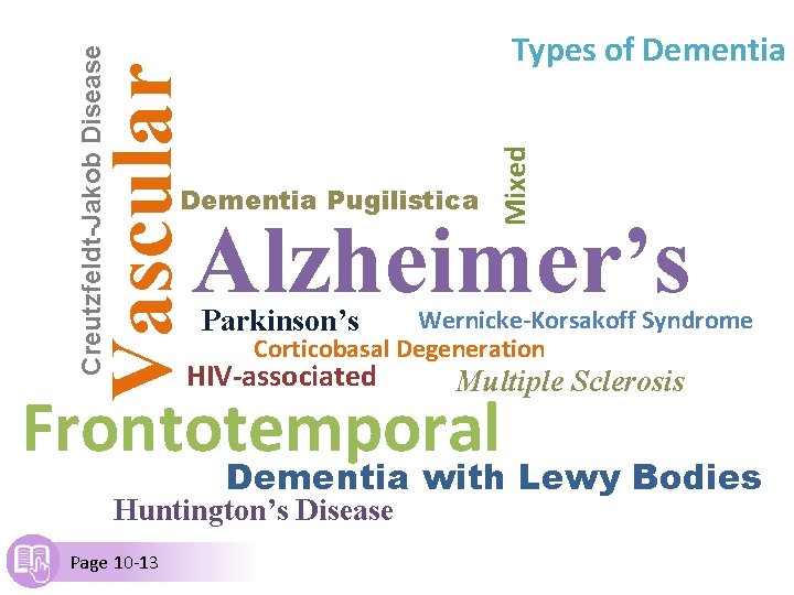 Dementia Pugilistica Mixed Vascular Creutzfeldt-Jakob Disease Types of Dementia Alzheimer’s Parkinson’s Wernicke-Korsakoff Syndrome Corticobasal