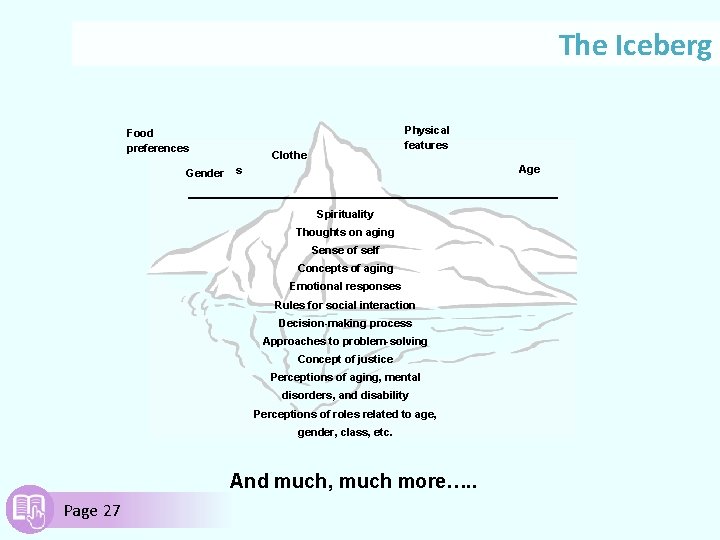 The Iceberg Food preferences Gender Physical features Clothe Age s Spirituality Thoughts on aging