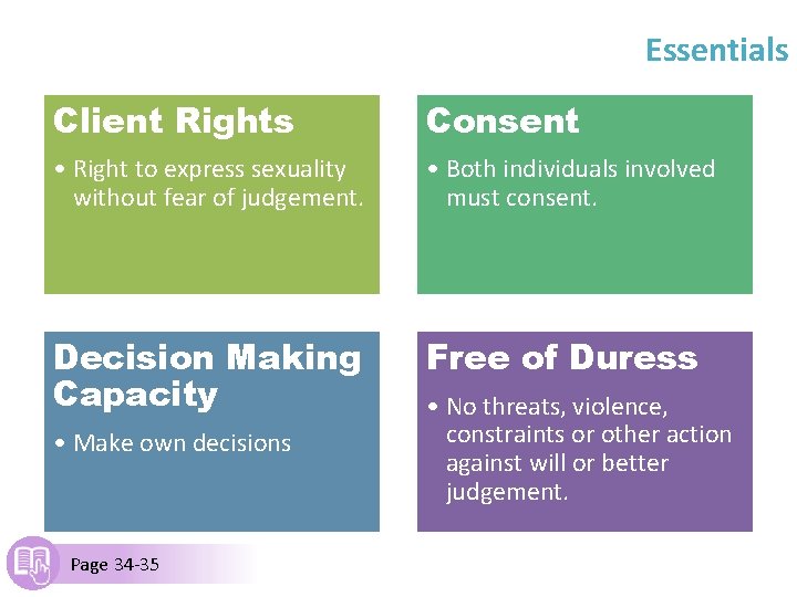 Essentials Client Rights Consent • Right to express sexuality without fear of judgement. •