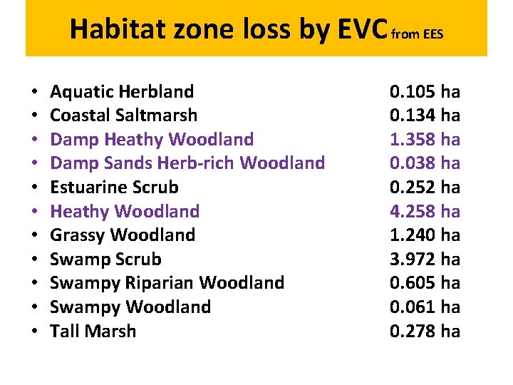 Habitat zone loss by EVC from EES • • • Aquatic Herbland Coastal Saltmarsh