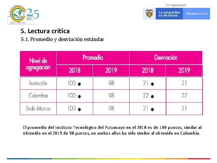 5. Lectura crítica 5. 1. Promedio y desviación estándar El promedio del Instituto Tecnológico