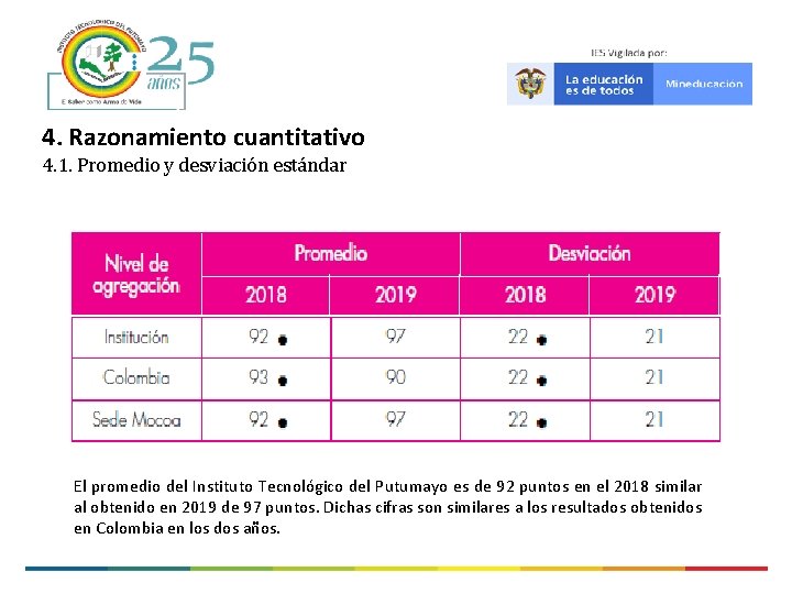 4. Razonamiento cuantitativo 4. 1. Promedio y desviación estándar El promedio del Instituto Tecnológico