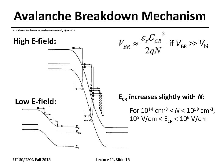 Avalanche Breakdown Mechanism R. F. Pierret, Semiconductor Device Fundamentals, Figure 6. 12 High E-field: