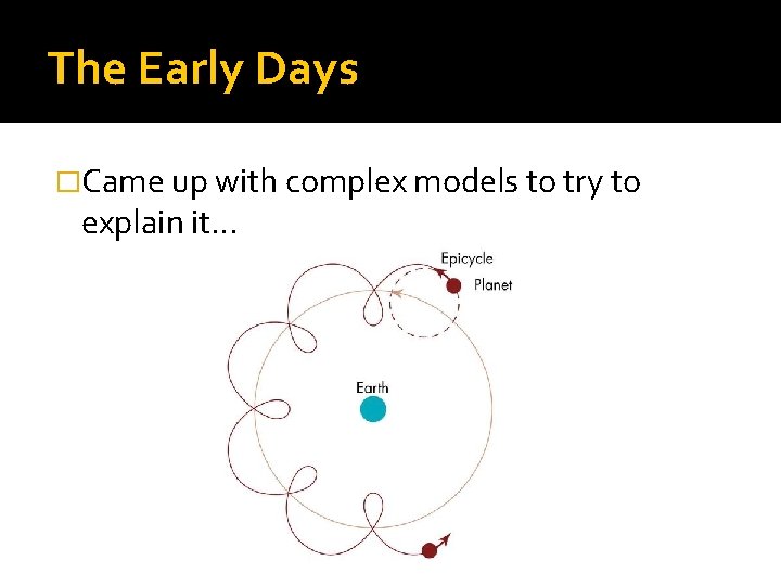 The Early Days �Came up with complex models to try to explain it… 