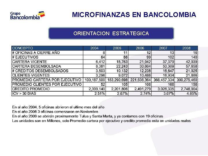 MICROFINANZAS EN BANCOLOMBIA ORIENTACION ESTRATEGICA 