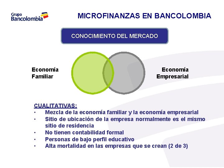 MICROFINANZAS EN BANCOLOMBIA CONOCIMIENTO DEL MERCADO Economía Familiar Economía Empresarial CUALITATIVAS: • Mezcla de