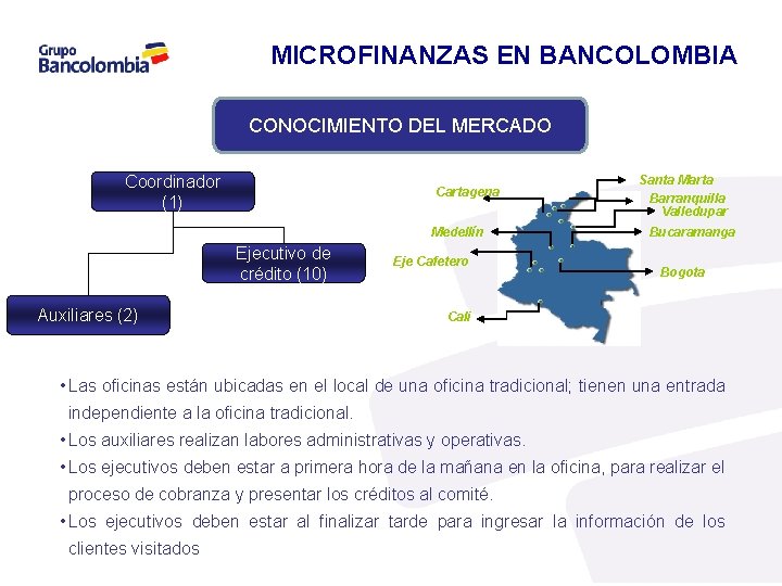 MICROFINANZAS EN BANCOLOMBIA CONOCIMIENTO DEL MERCADO Coordinador (1) Cartagena Medellín Ejecutivo de crédito (10)