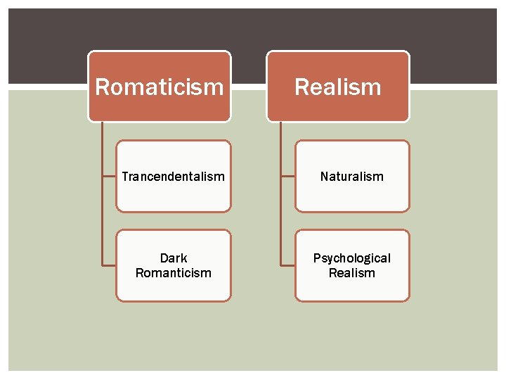 Romaticism Realism Trancendentalism Naturalism Dark Romanticism Psychological Realism 