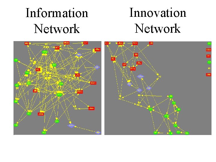 Information Network Innovation Network 