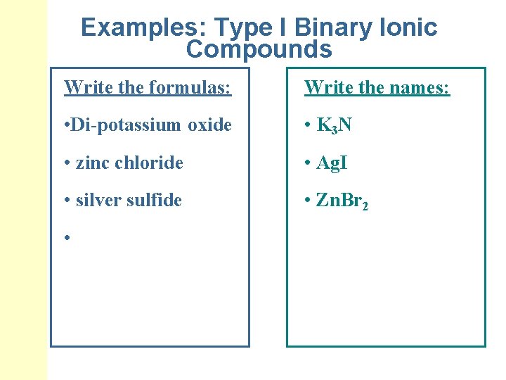 Examples: Type I Binary Ionic Compounds Write the formulas: Write the names: • Di-potassium