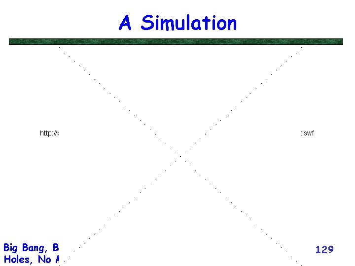A Simulation http: //bigbang. physics. tamu. edu/Figures/Stolen. Animations/cannonball_mass_vs_orbit. swf Big Bang, Black Holes, No