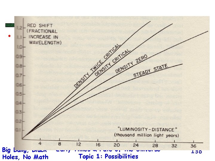  • Some text Big Bang, Black Holes, No Math Early Times & Fate