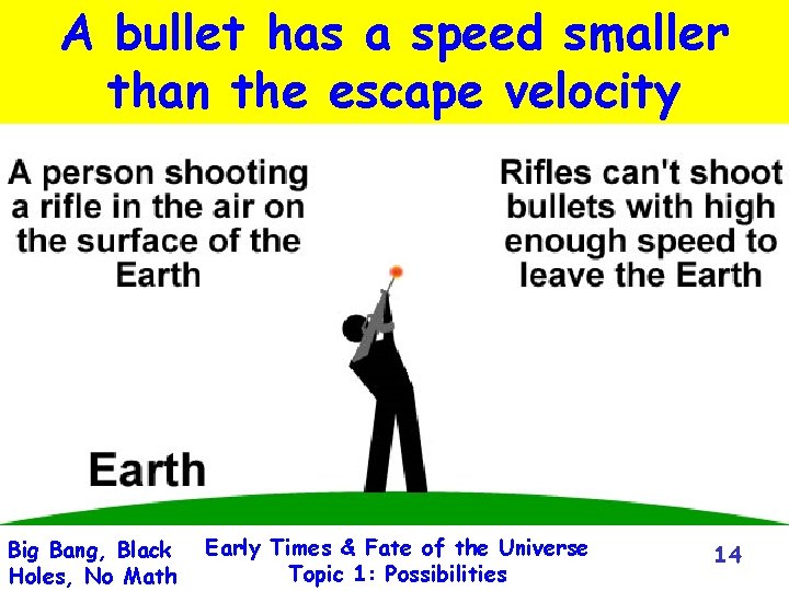 A bullet has a speed smaller than the escape velocity Big Bang, Black Holes,