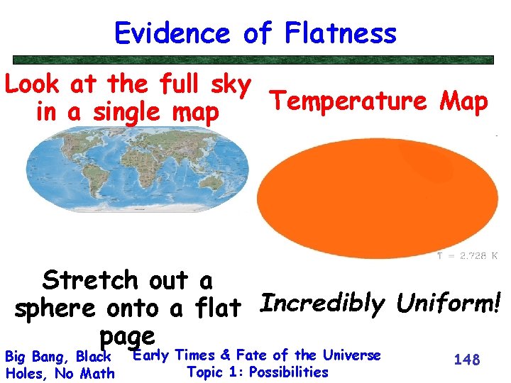 Evidence of Flatness Look at the full sky Temperature Map in a single map