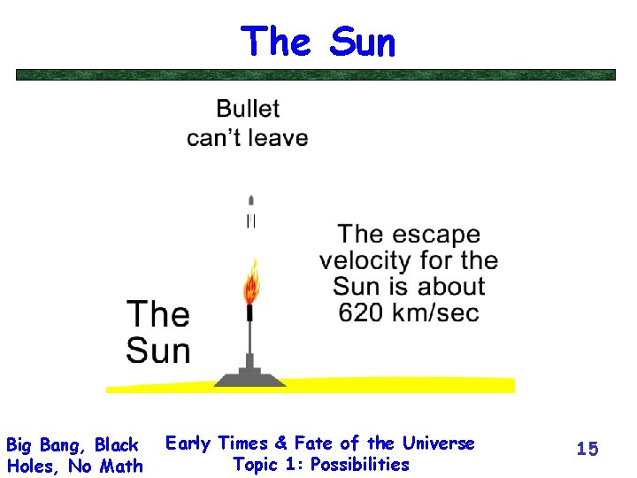 The Sun Big Bang, Black Holes, No Math Early Times & Fate of the