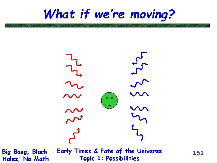 What if we’re moving? Big Bang, Black Holes, No Math Early Times & Fate