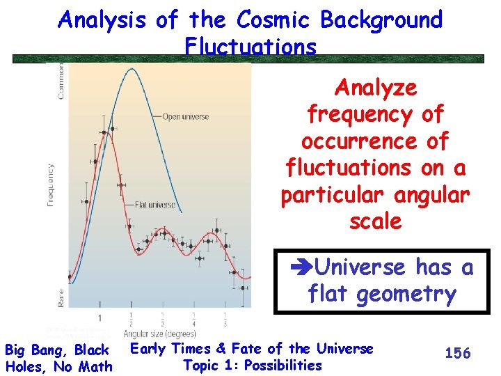 Analysis of the Cosmic Background Fluctuations Analyze frequency of occurrence of fluctuations on a