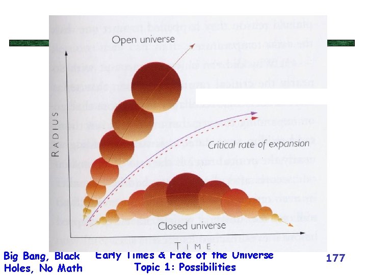 Big Bang, Black Holes, No Math Early Times & Fate of the Universe Topic