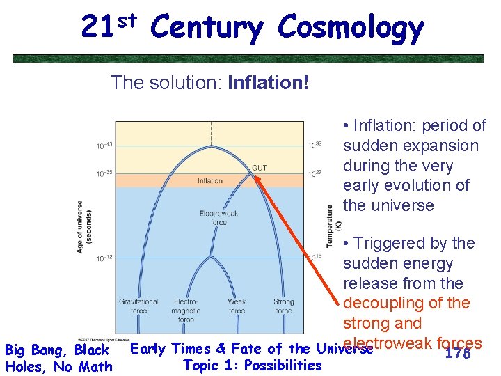 st 21 Century Cosmology The solution: Inflation! • Inflation: period of sudden expansion during