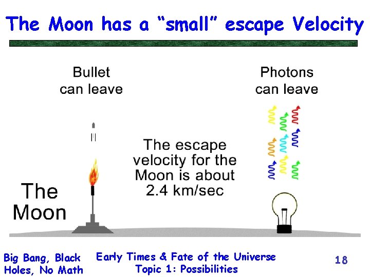 The Moon has a “small” escape Velocity Big Bang, Black Holes, No Math Early