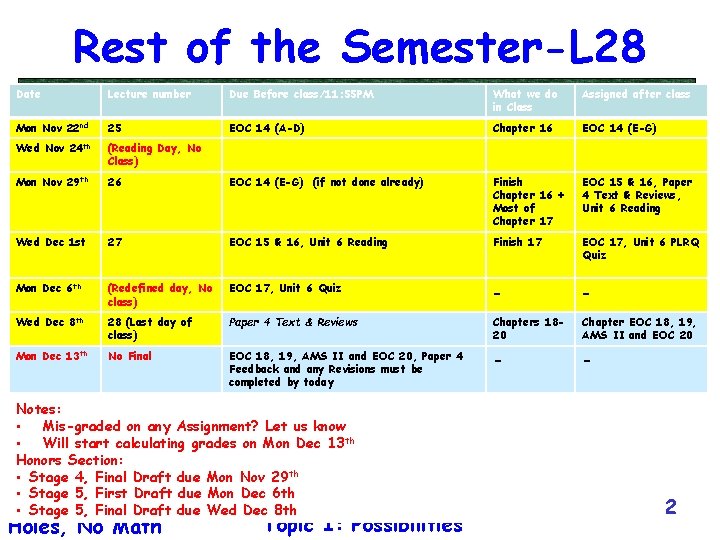 Rest of the Semester-L 28 Date Lecture number Due Before class/11: 55 PM What